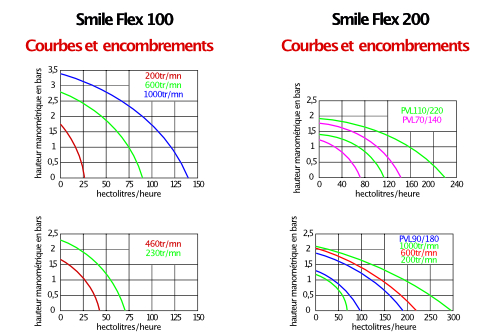 pompe-smile-flex-courbes Pompes Smile Flex courbes